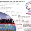 [Infographics] Hoạt động chính trong năm APEC Việt Nam 2017