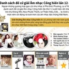 [Infographics] Danh sách đề cử giải Âm nhạc Cống hiến lần 12