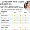 [Infographics] Emma Stone giành 4 giải thưởng điện ảnh danh giá