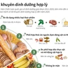 [Infographics] 10 lời khuyên dinh dưỡng hợp lý đến năm 2020