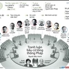 [Infographics] Tranh luận bầu cử tổng thống Pháp tập trung 3 chủ đề