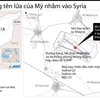 [Infographics] 59 tên lửa hành trình Tomahawk đánh vào Syria ra sao