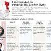 [Infographics] 5 ứng viên sáng giá trong cuộc đua vào điện Élysée