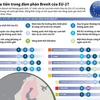 [Infographics] Ưu tiên trong đàm phán Brexit của 27 nước EU còn lại