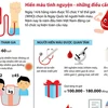 [Infographics] Hiến máu tình nguyện - những điều cần biết