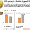 [Infographics] Chiến lược phát triển thị trường xuất khẩu gạo