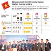 Thành tích của Việt Nam tại Olympic Hóa học, Toán học và Vật lý