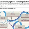 [Infographics] Sắp đưa vào sử dụng tuyến buýt sông đầu tiên