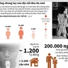 [Infographics] Chất độc da cam - nỗi đau qua nhiều thế hệ