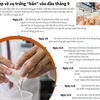 [Infographics] EU sẽ họp về vụ trứng “bẩn” vào đầu tháng 9