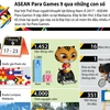 [Infographics] ASEAN Para Games 9 qua những con số