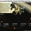 [Infographics] Tàu Cassini kết thúc hành trình khám phá Sao Thổ