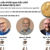 [Infographics] Thông tin về các nhà khoa học giành Nobel Vật lý 2017