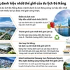 [Infographics] Những danh hiệu nhất thế giới của du lịch Đà Nẵng