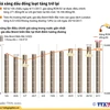 [Infographics] Giá xăng dầu đồng loạt tăng trở lại từ 4/11