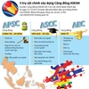 [Infographics] 3 trụ cột chính xây dựng Cộng đồng ASEAN