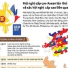 Hội nghị Cấp cao ASEAN lần thứ 31 và các hội nghị cấp cao liên quan