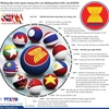 Những dấu mốc quan trọng trên con đường phát triển của ASEAN