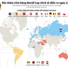 [Infographics] Bốc thăm chia bảng World Cup 2018 diễn ra ngày 1/12