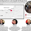 [Infographics] Nhiều nước đồng loạt lên án vụ tấn công tại Ai Cập