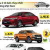 [Infographics] 10 mẫu ôtô bán chạy nhất thị trường Việt Nam