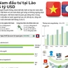 [Infographics] Việt Nam đứng thứ 2 trong danh sách đầu tư tại Lào