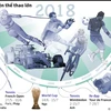 [Infographics] 2018 - Năm của các sự kiện thể thao lớn