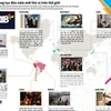 [Infographics] Những phong tục đón Năm Mới thú vị trên thế giới