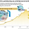 [Infographics] Năm 2018 xuất khẩu thủy sản có thể đạt trên 8,5 tỷ USD