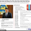 [Infographics] Chủ tịch Quốc hội Mông Cổ và Phu nhân thăm Việt Nam