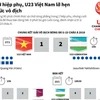 [Infographics] Thua ở hiệp phụ, U23 Việt Nam lỡ hẹn chức vô địch