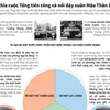 [Infographics] Ý nghĩa cuộc Tổng tiến công Xuân Mậu Thân 1968