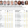 [Infographics] Những diễn viên ghi tên mình vào lịch sử Oscar