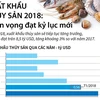 [Infographics] Xuất khẩu thủy sản 2018: Triển vọng đạt kỷ lục mới