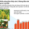 [Infographics] Xuất khẩu nông lâm thủy sản 2 tháng đạt 6,1 tỷ USD