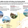 [Infographics] Những điểm du lịch nổi tiếng của Quảng Ninh 