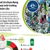 [Infographics] Rác thải từ nhựa đang hủy hoại môi trường sống