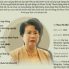[Infographics] Quan lộ và sai phạm của bà Phan Thị Mỹ Thanh