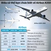 [Infographics] Điều có thể bạn chưa biết về dòng máy bay Airbus A350