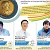 [Infographics] Ba nhà khoa học nhận Giải thưởng Tạ Quang Bửu 2018