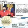 [Infographics] Con đường chính trị của tổng thống Venezuela