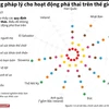 [Infographics] Nền tảng pháp lý cho hoạt động phá thai trên thế giới