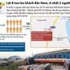 [Infographics] Toàn cảnh vụ tàu khách Bắc-Nam bị lật