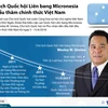 [Infographics] Tiểu sử chủ tịch Quốc hội Liên bang Micronesia