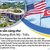 [Infographics] Singapore sẵn sàng cho hội nghị thượng đỉnh Mỹ-Triều