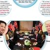 [Infographics] 4 điểm quan trọng trong thỏa thuận lịch sử Mỹ-Triều