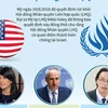 [Infographics] Mỹ rút khỏi Hội đồng Nhân quyền Liên hợp quốc