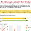 [Infographics] Chỉ số đổi mới sáng tạo của Việt Nam tiếp tục tăng