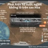 [Infographics] Phát hiện hồ nước ngầm khổng lồ trên sao Hỏa