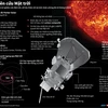 [Infographics] Tàu đầu tiên bay thẳng vào bầu khí quyển của Mặt Trời